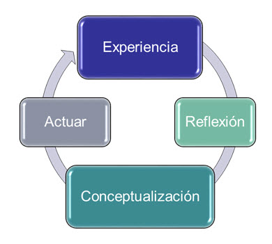 Modelo de Capacitaciones