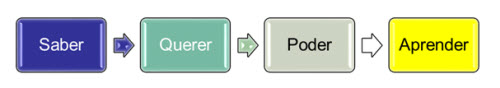 Modelo de Capacitaciones