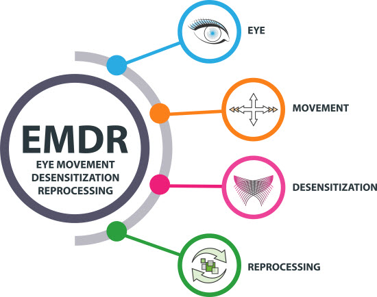 terapia emdr